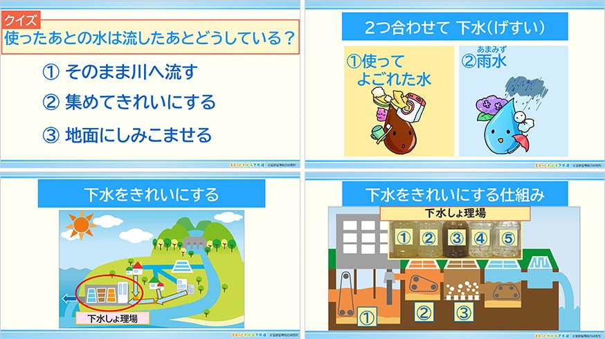 下水道学習支援教材「まるっとわかる下水道」の写真